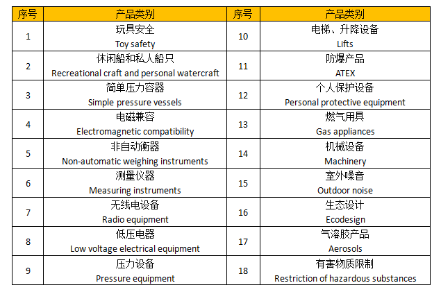 UKCA認(rèn)證目錄-CMK認(rèn)證